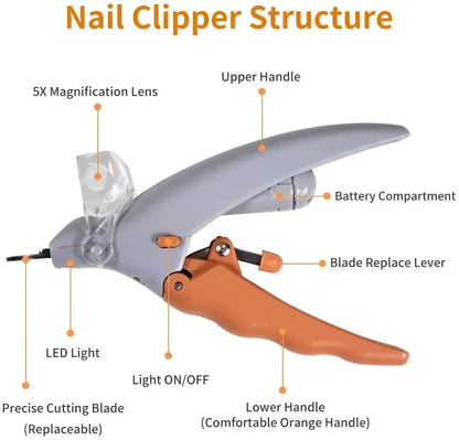 Professional LED Pet Nail Clipper - Safe & Easy Grooming Tool for Cats and Dogs